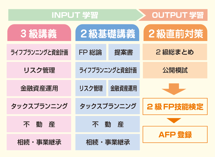 学習カリキュラム